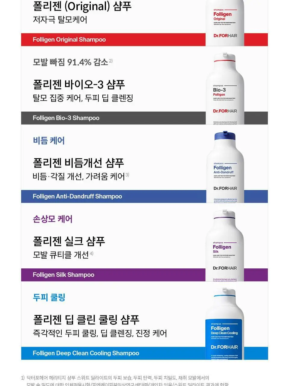 [탈모케어]닥터포헤어 폴리젠 실크 샴푸 300ml 상세페이지 34